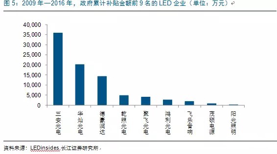 歷經洗牌 LED炤明企業錶現可(ke)觀